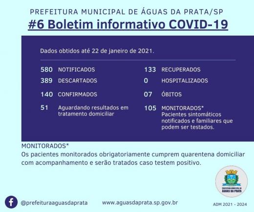 PREFEITURA MUNICIPAL DE ÁGUAS DA PRATA ATUALIZA OS NÚMEROS DA COVID19