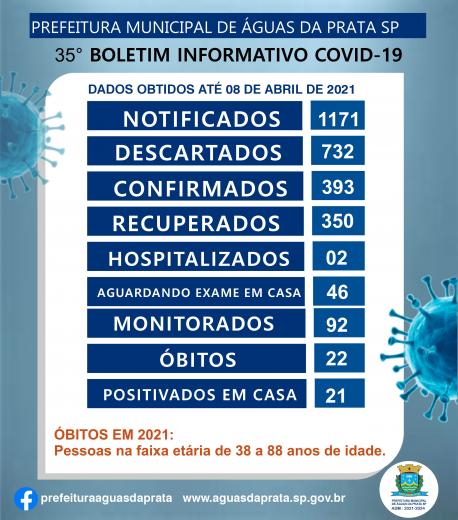 35º BOLETIM - COVID 19